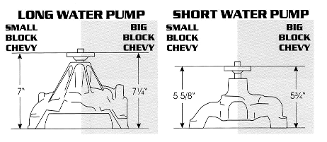 Dimensions for Long & Short Water Pumps for both Small Blocks & Big Blocks