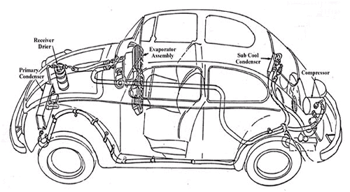 AIR CONDITIONING SYSTEMS FOR 1958-1979 BEETLES